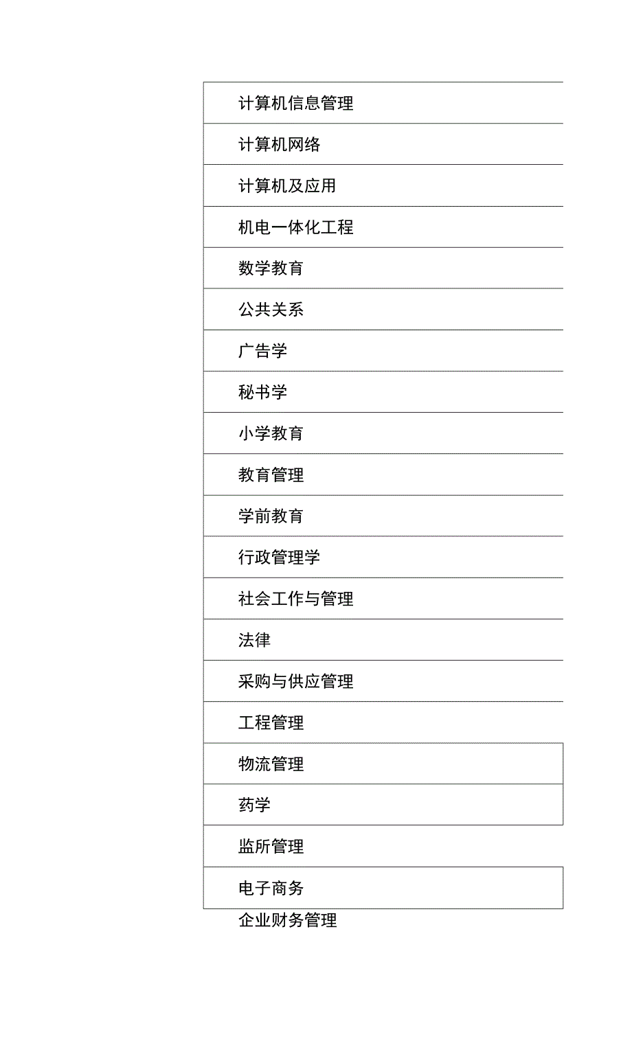 自考本科有哪些专业.docx_第4页