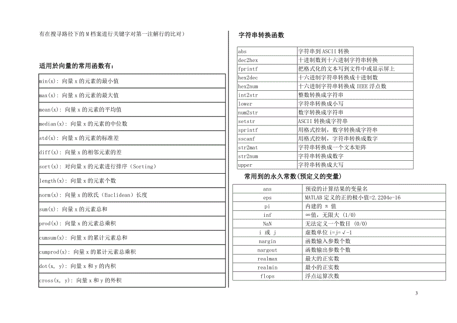 matlab_hs补充.doc_第3页