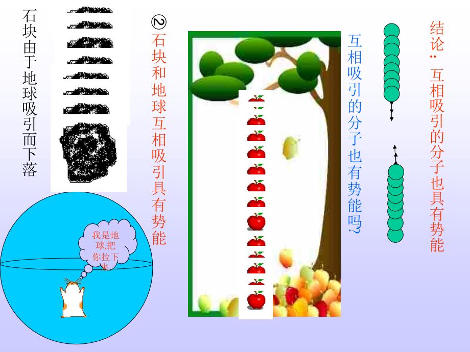 第一节物体的内能课件_第3页