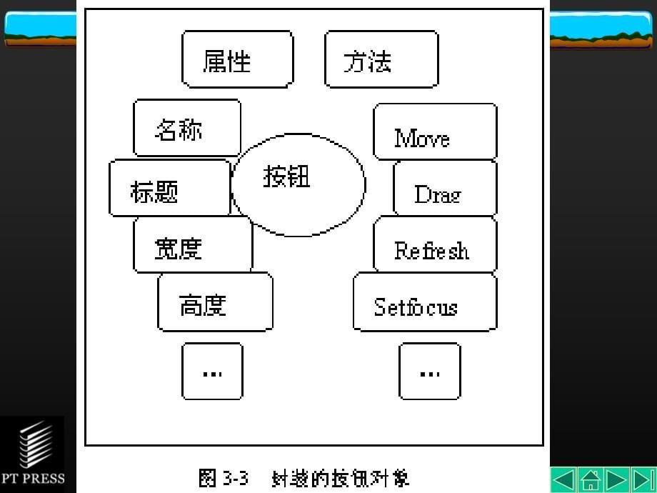 VisualBasic6.0集成开发环境课件_第5页