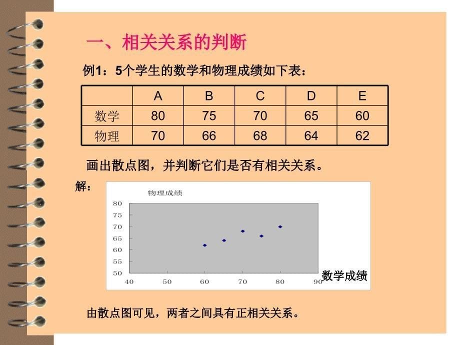 232变量间的相关关系2人教A版必修3_第5页