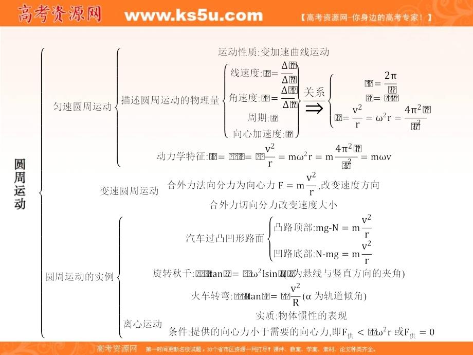 教科版物理必修二课件：第二章 匀速圆周运动本章整合2_第2页