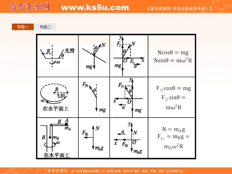 教科版物理必修二课件：第二章 匀速圆周运动本章整合2_第4页