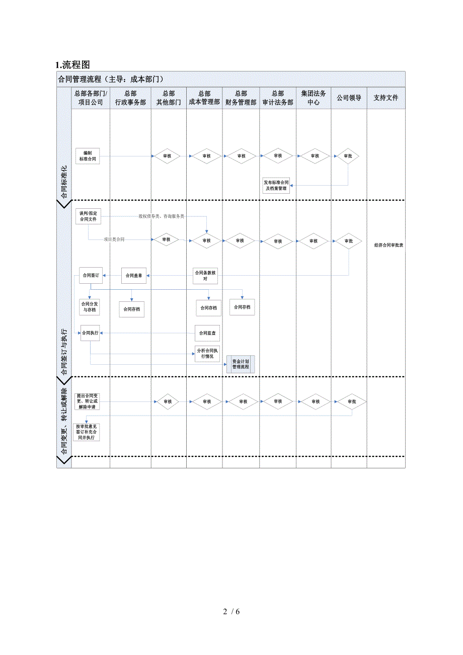 HAIER-P1-CB03合同管理流程_第2页