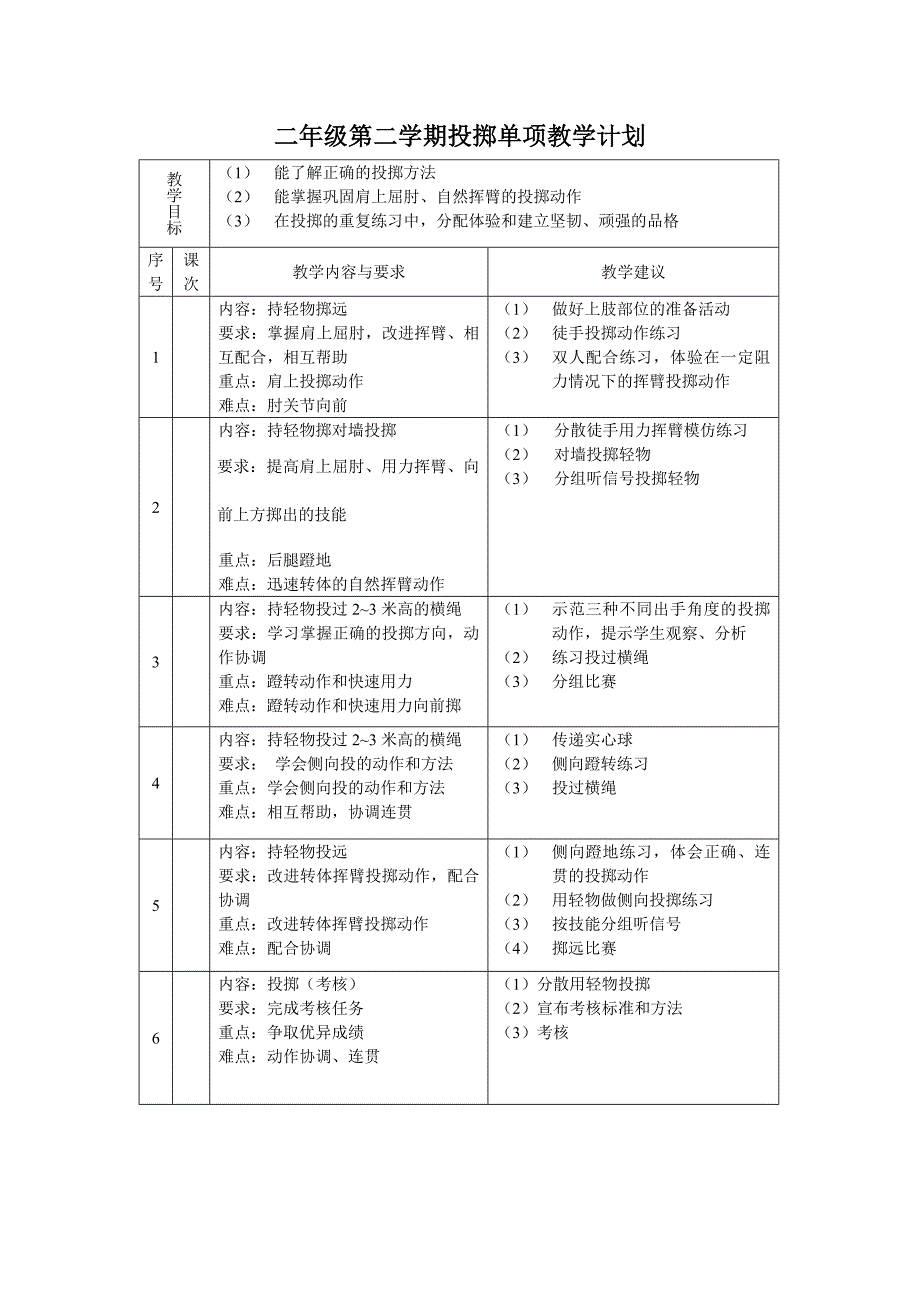 二年级第二学期跳跃单项教学计划_第3页