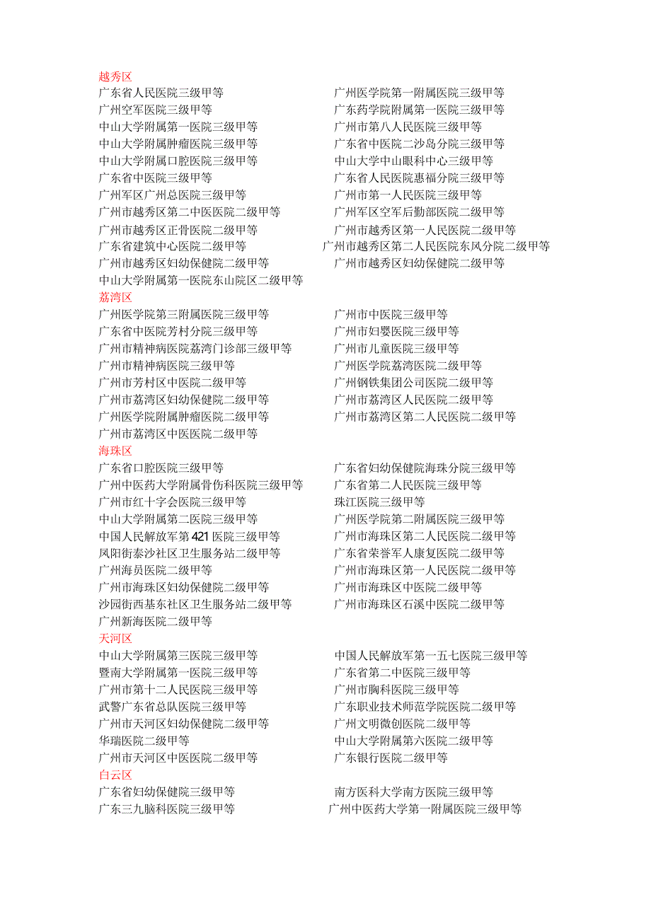 广东二甲以上医院_第1页