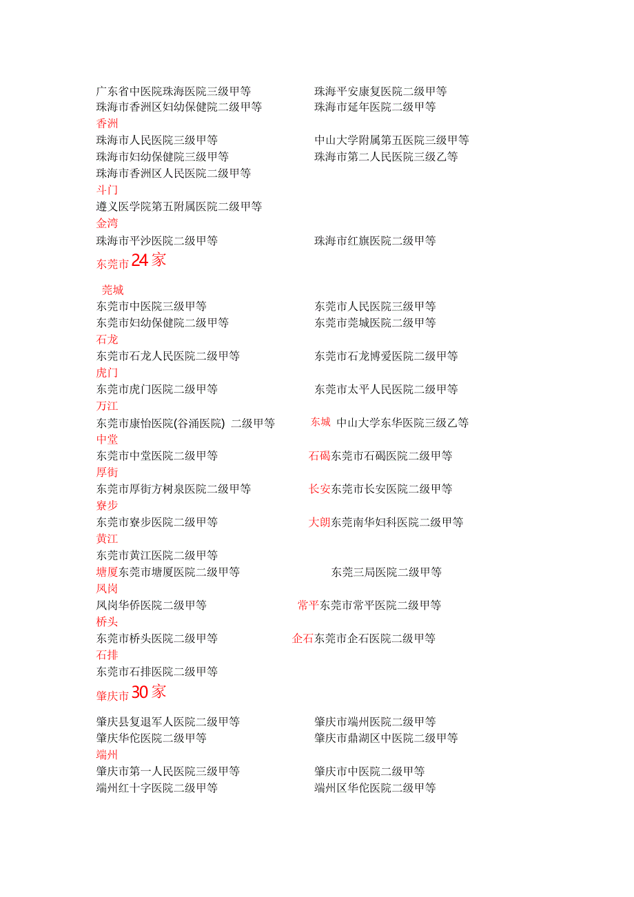 广东二甲以上医院_第4页