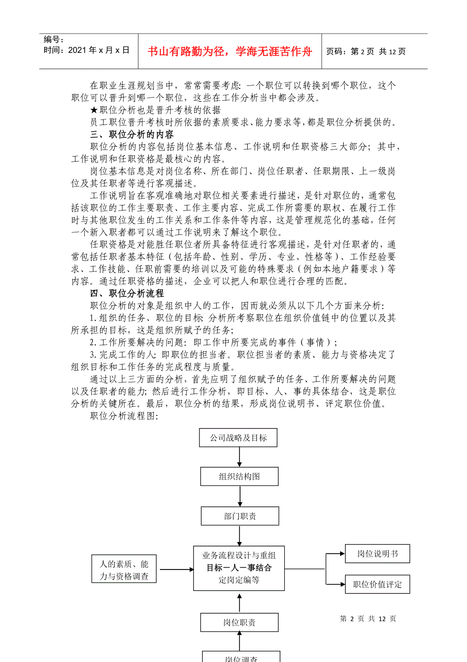 职位分析与岗位说明书编制方法_第2页