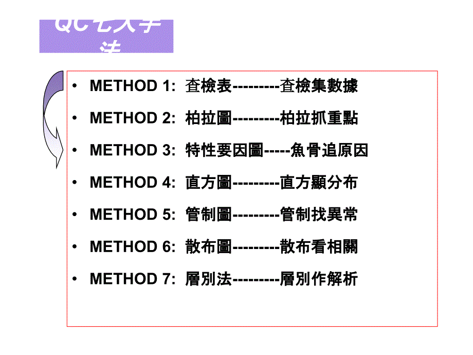 QC七大手法和九大步骤(精)课件_第3页