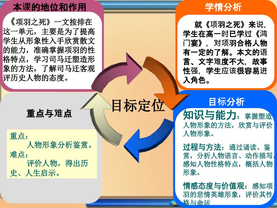 项羽之死说课初定_第4页