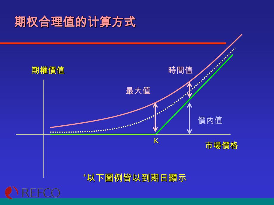 期权风险及策略案例分析_第4页