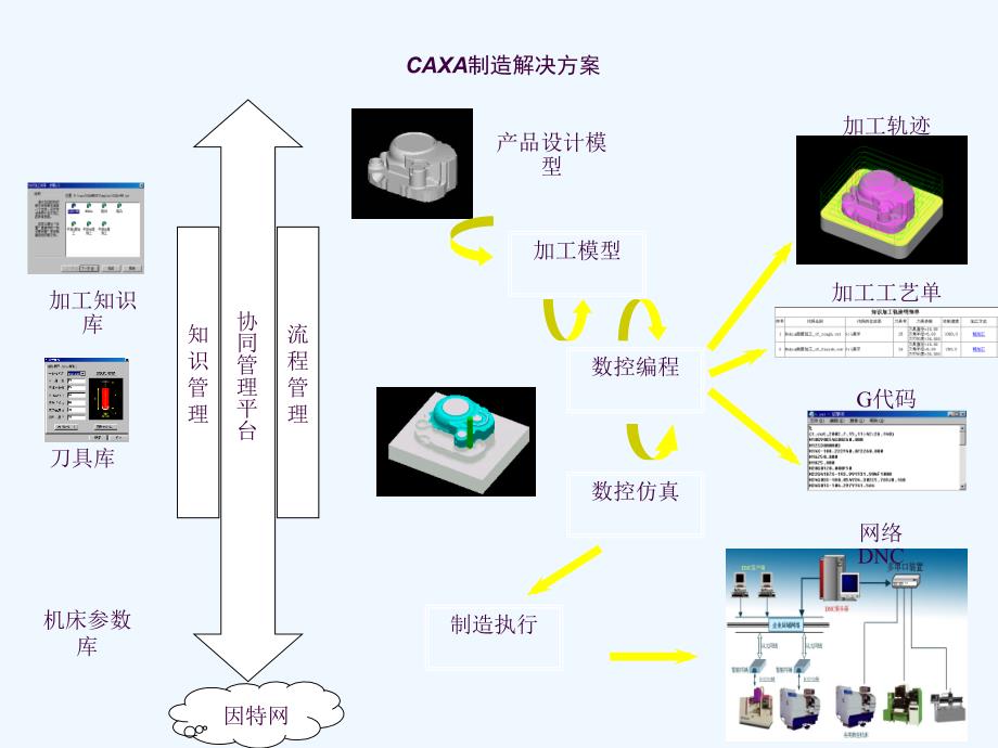 软件服务制造业工程师培训ppt课件_第3页