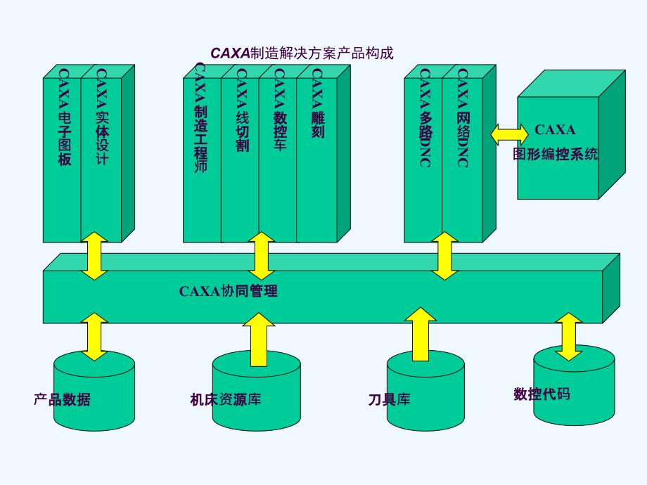 软件服务制造业工程师培训ppt课件_第4页