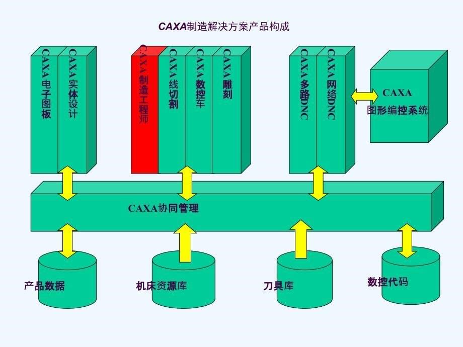 软件服务制造业工程师培训ppt课件_第5页