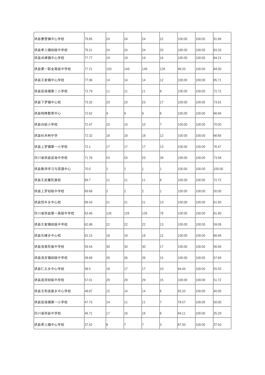 珙县教师信息技术提升工程工程（国培）学情的通报_第2页