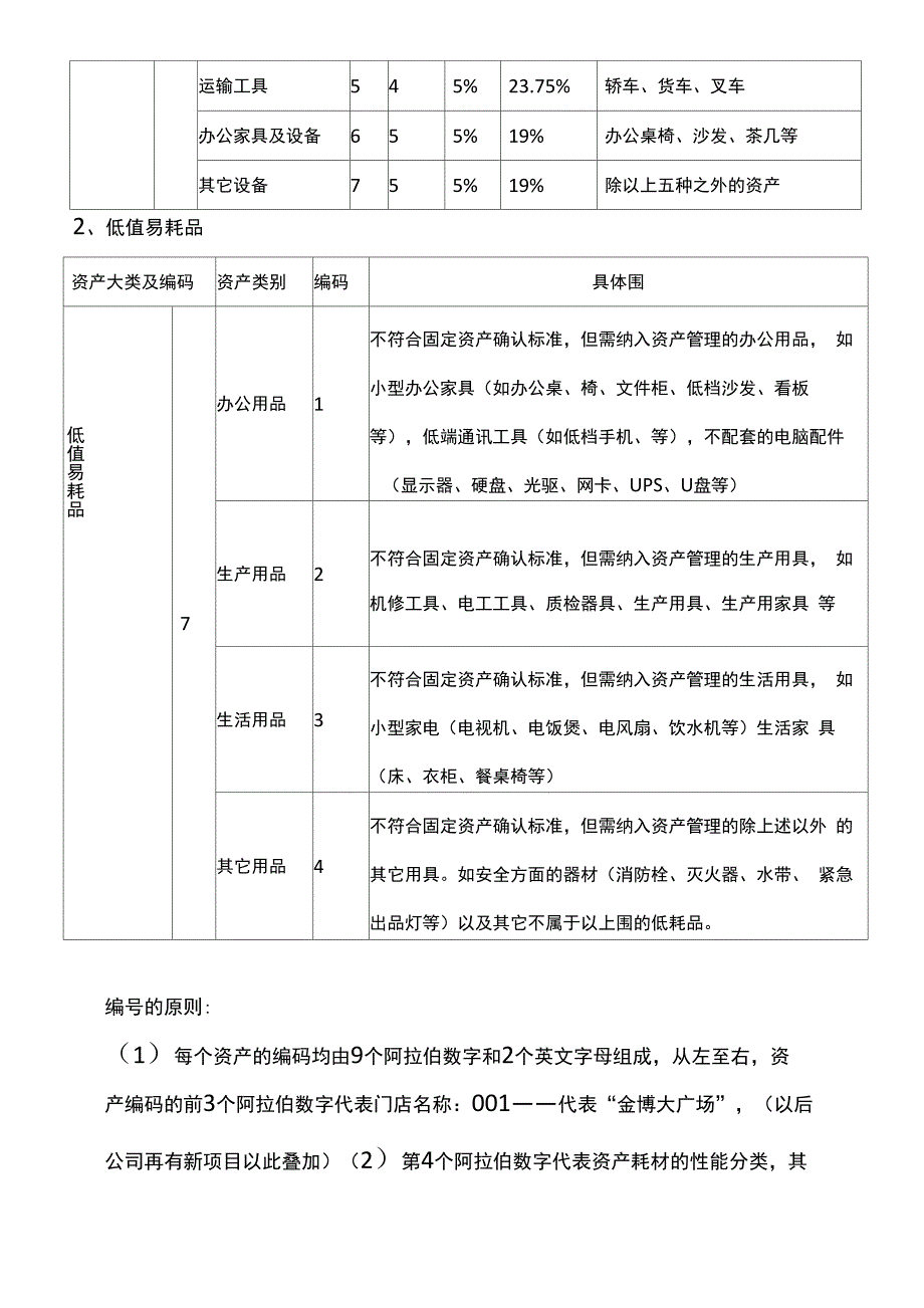 固定资产管理实施方案_第2页