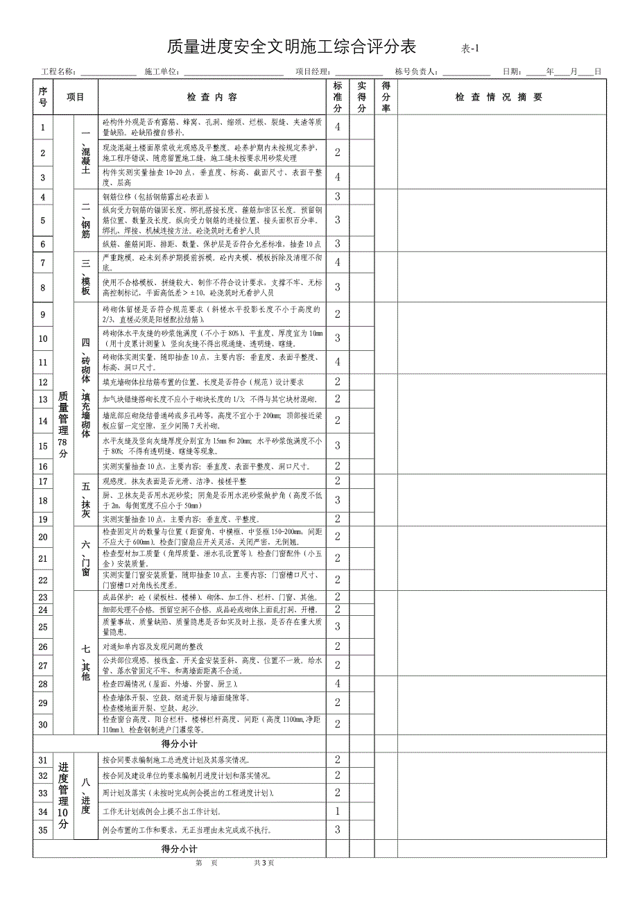 现场质量安全文明施工综合检查评分表.doc_第1页