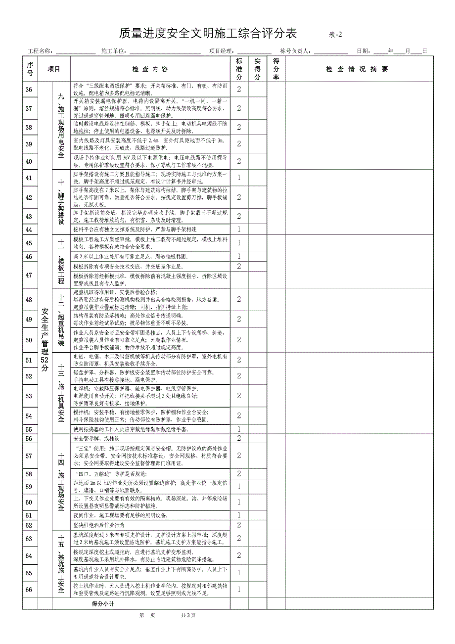 现场质量安全文明施工综合检查评分表.doc_第2页