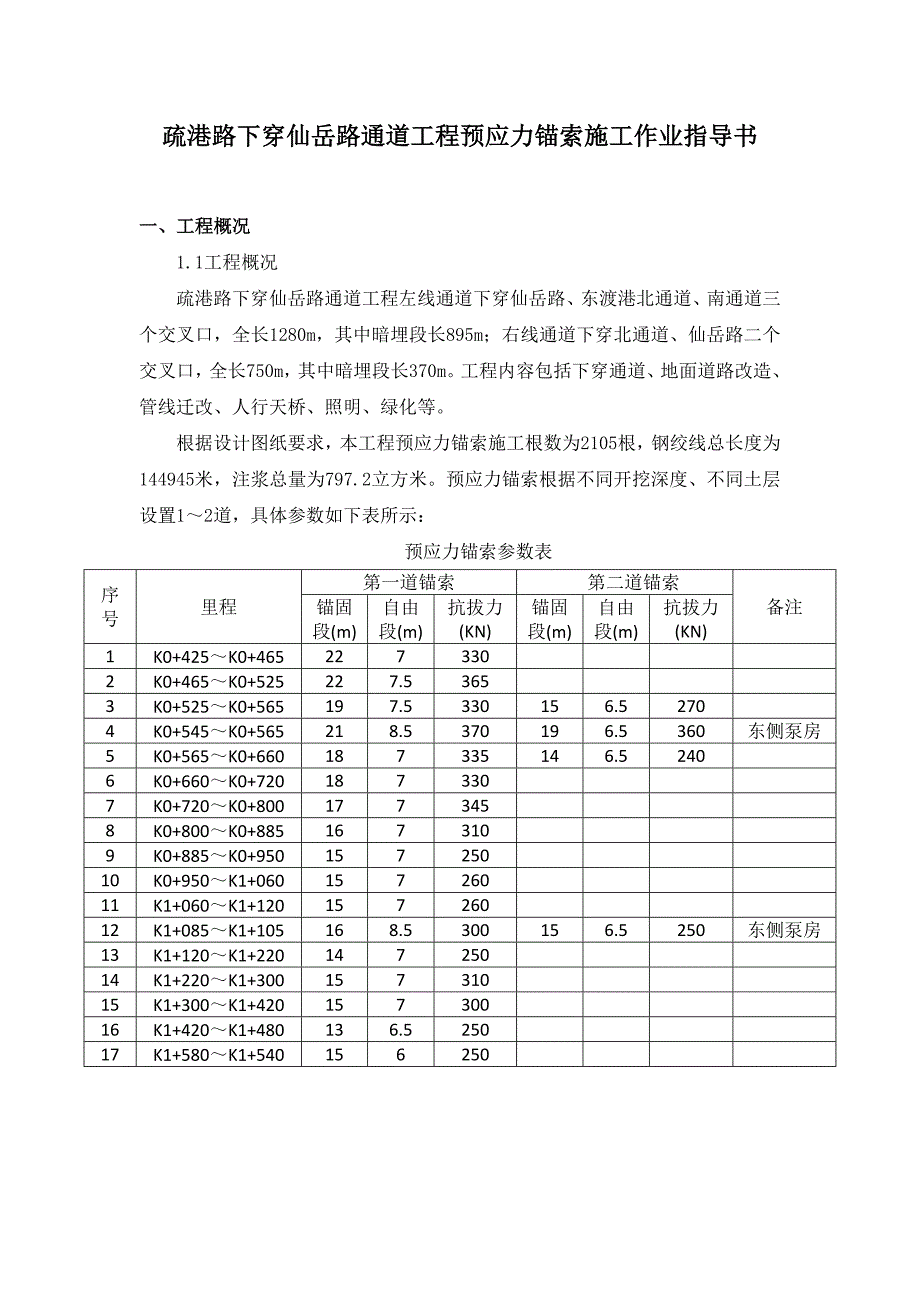 预应力锚索施工作业指导书(修)_第2页