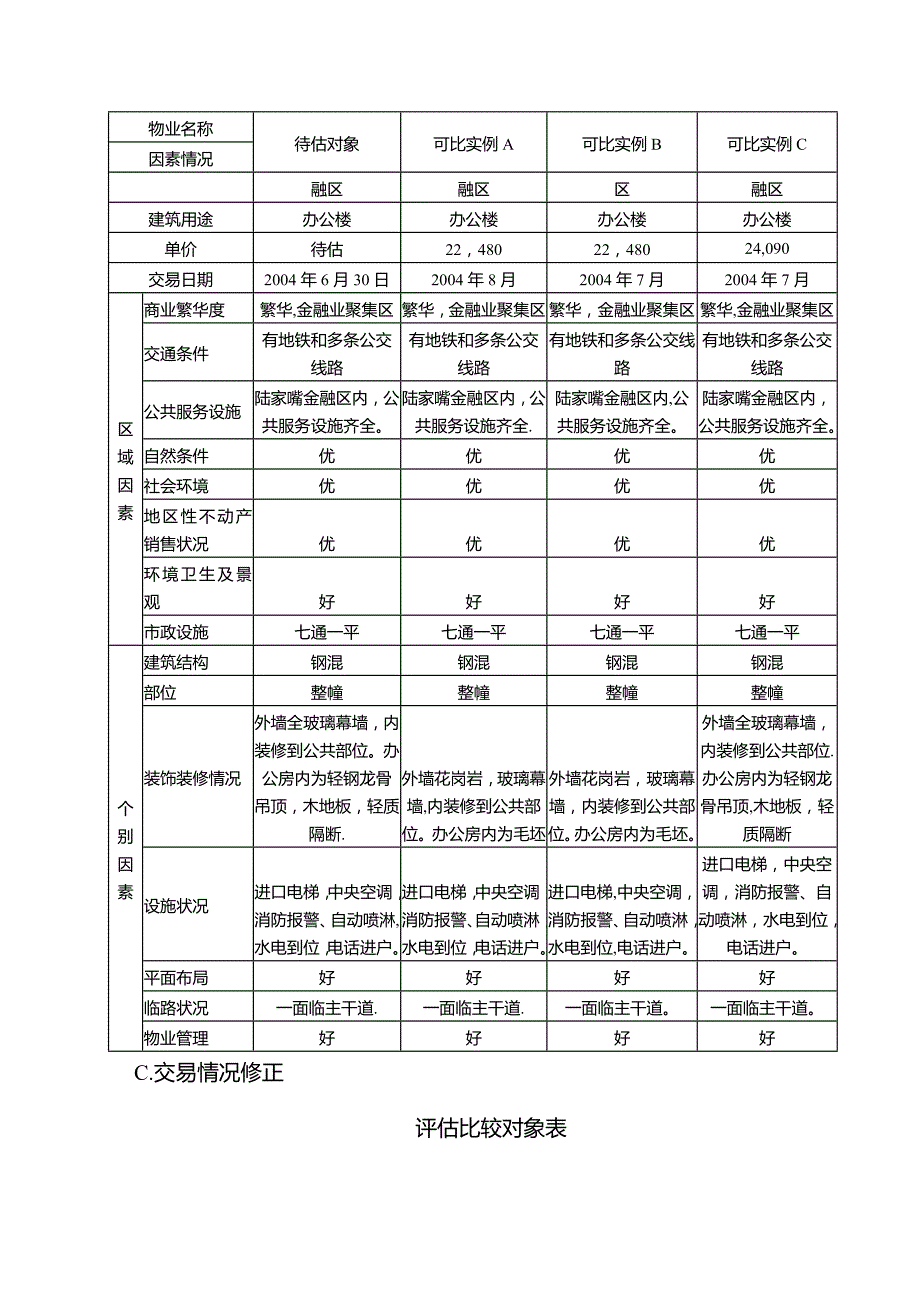 房地产估价案例分析_第4页