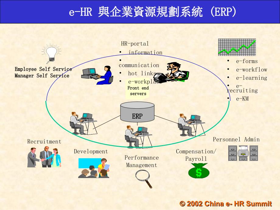 现阶段eHR发展经验分享_第4页