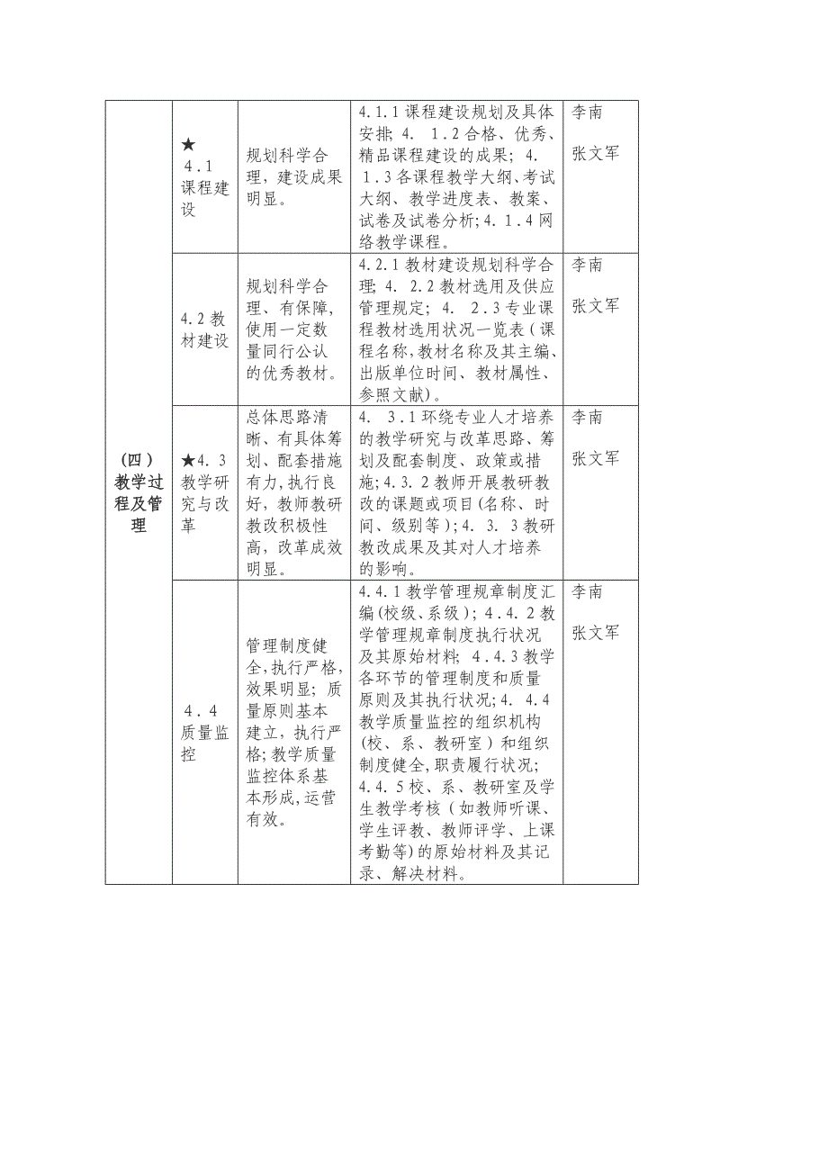 商学系国际商务专业学士学位评估工作计划_第4页