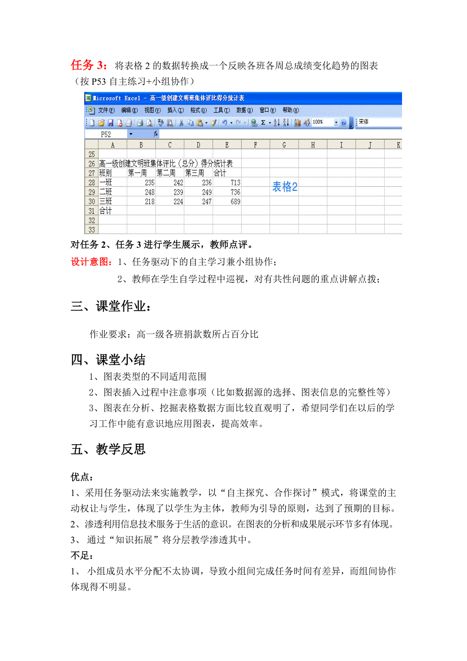 教育专题：利用图表呈现分析结果并形成教学设计_第4页