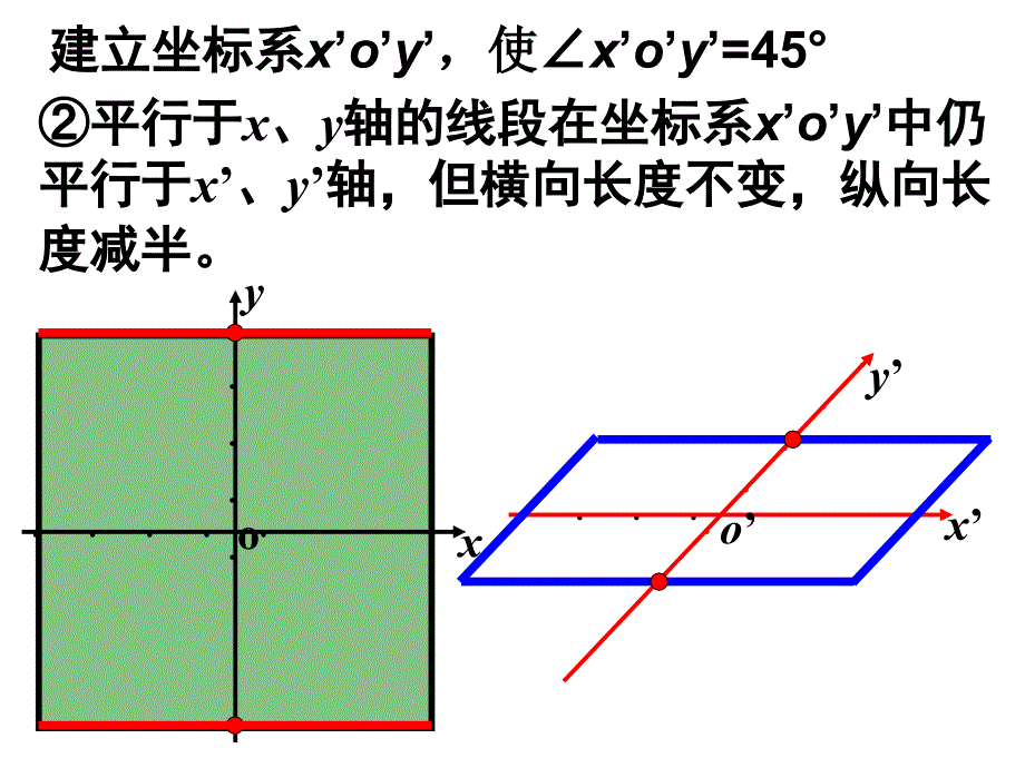 123空间几何体的直观图_第5页