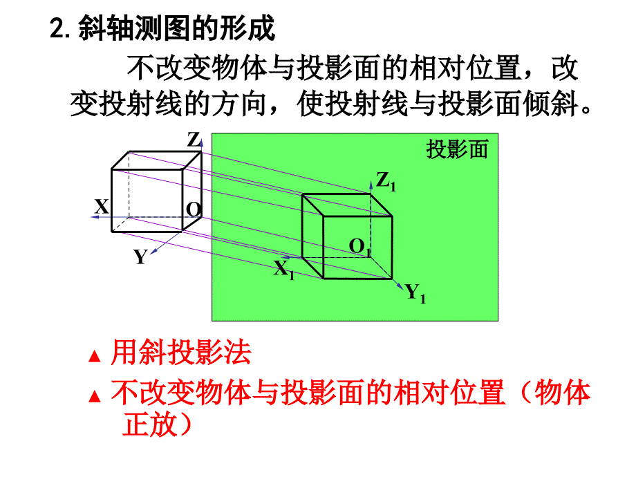 工程制图CAI：第5章 轴 测 图_第4页