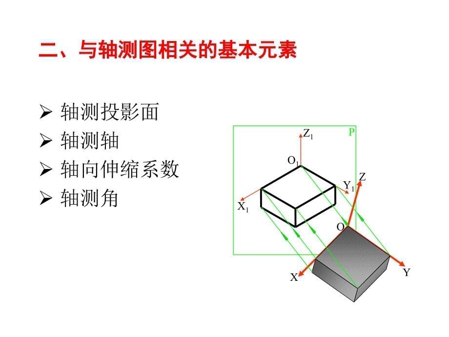 工程制图CAI：第5章 轴 测 图_第5页