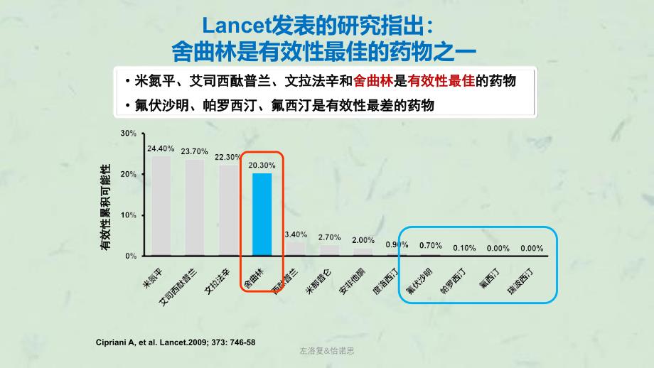 左洛复怡诺思课件_第5页