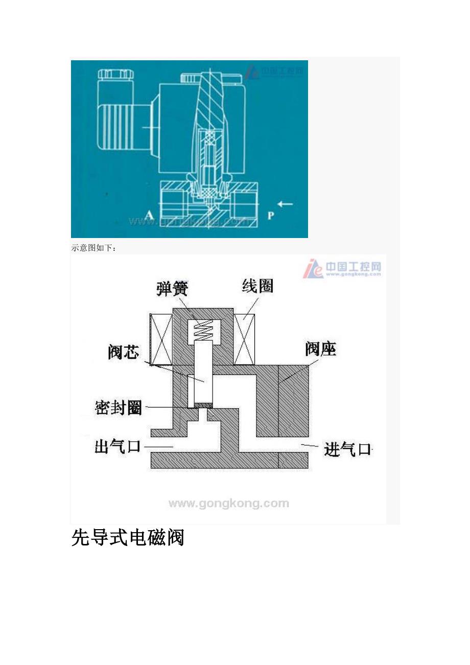 先导式双向电磁阀的结构和原理.doc_第2页