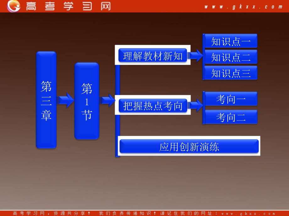 高中物理：3.1《磁现象和磁场》课件（人教版选修3-1）_第2页