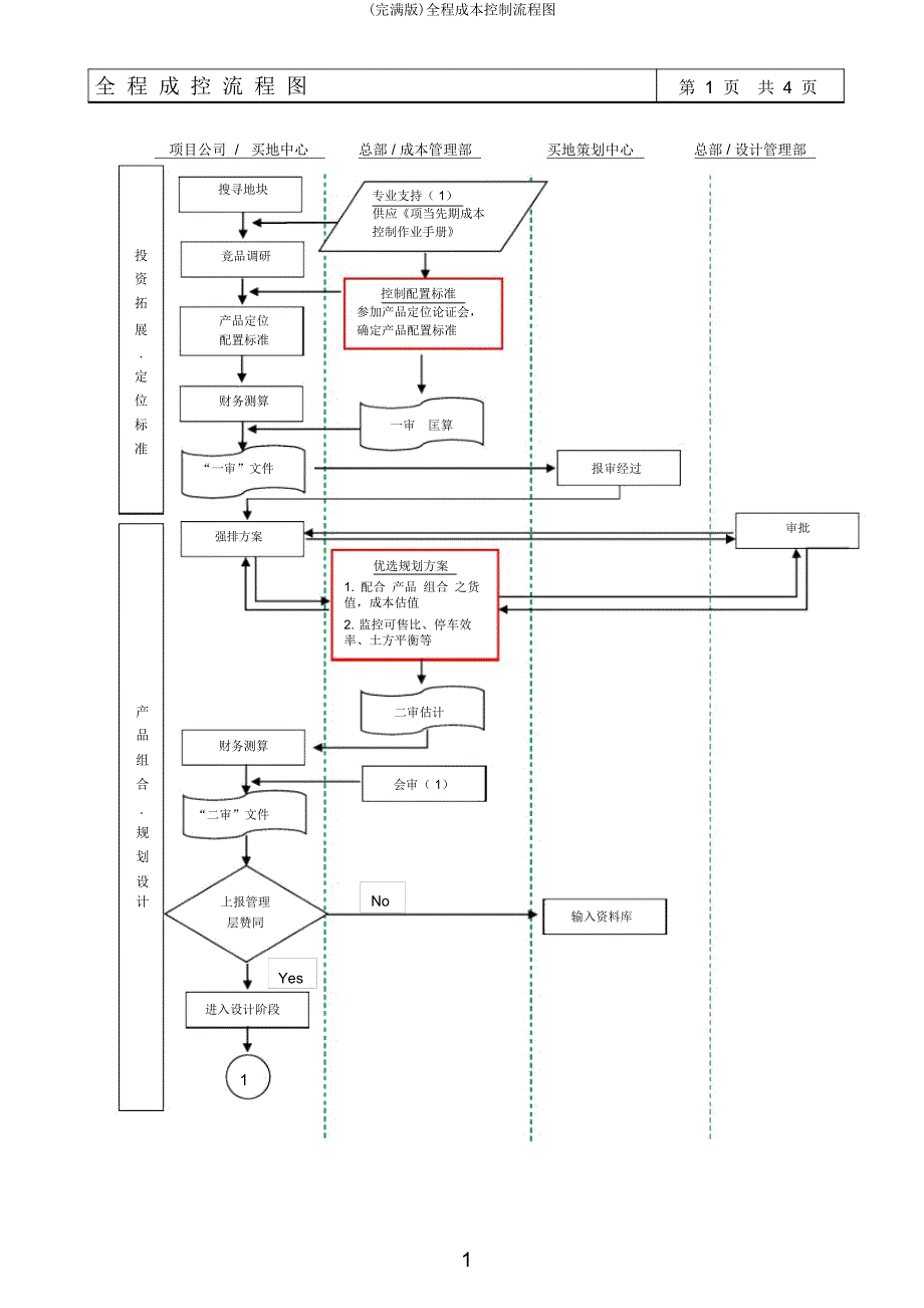 全程成本控制流程图.doc_第1页