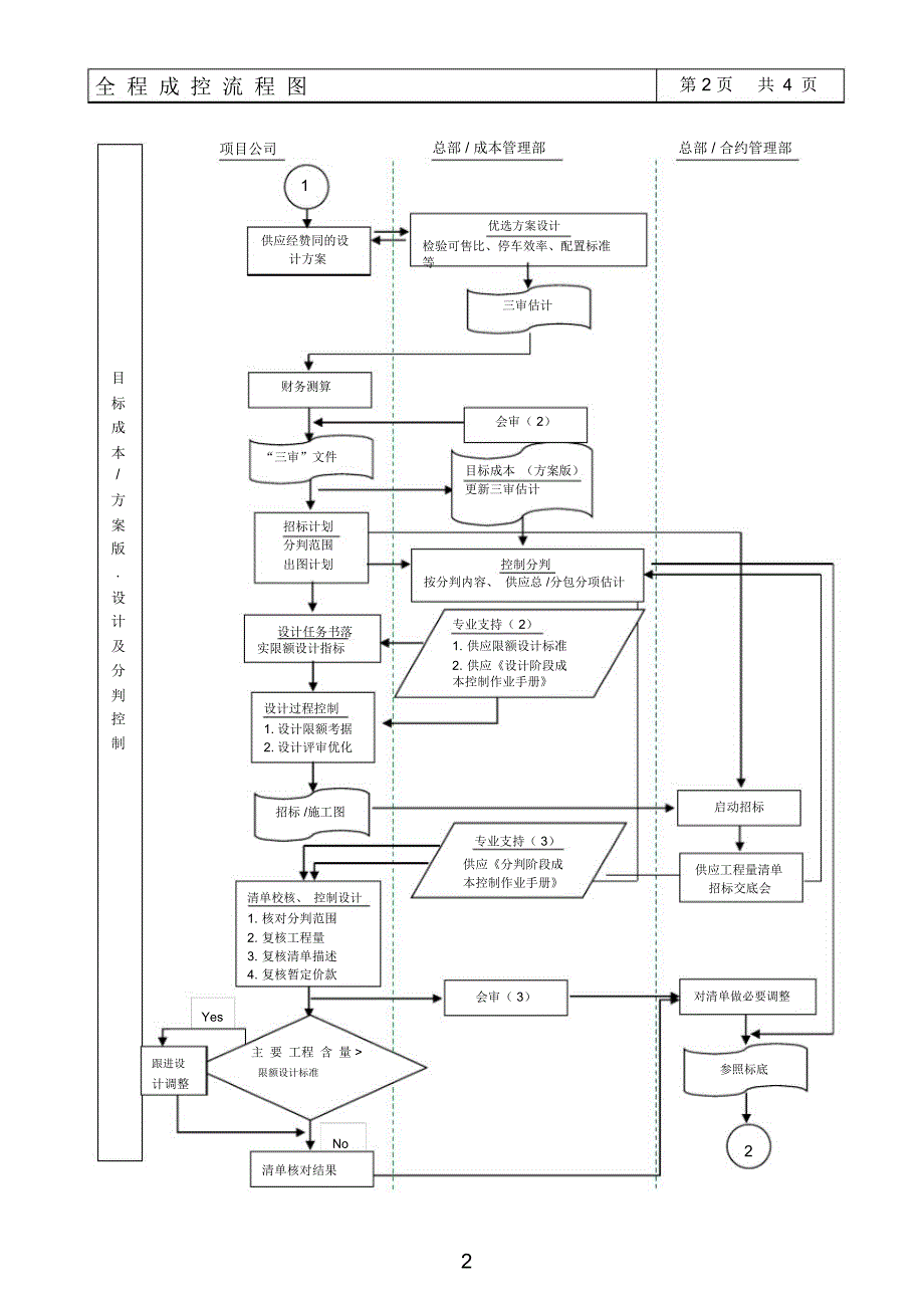 全程成本控制流程图.doc_第2页