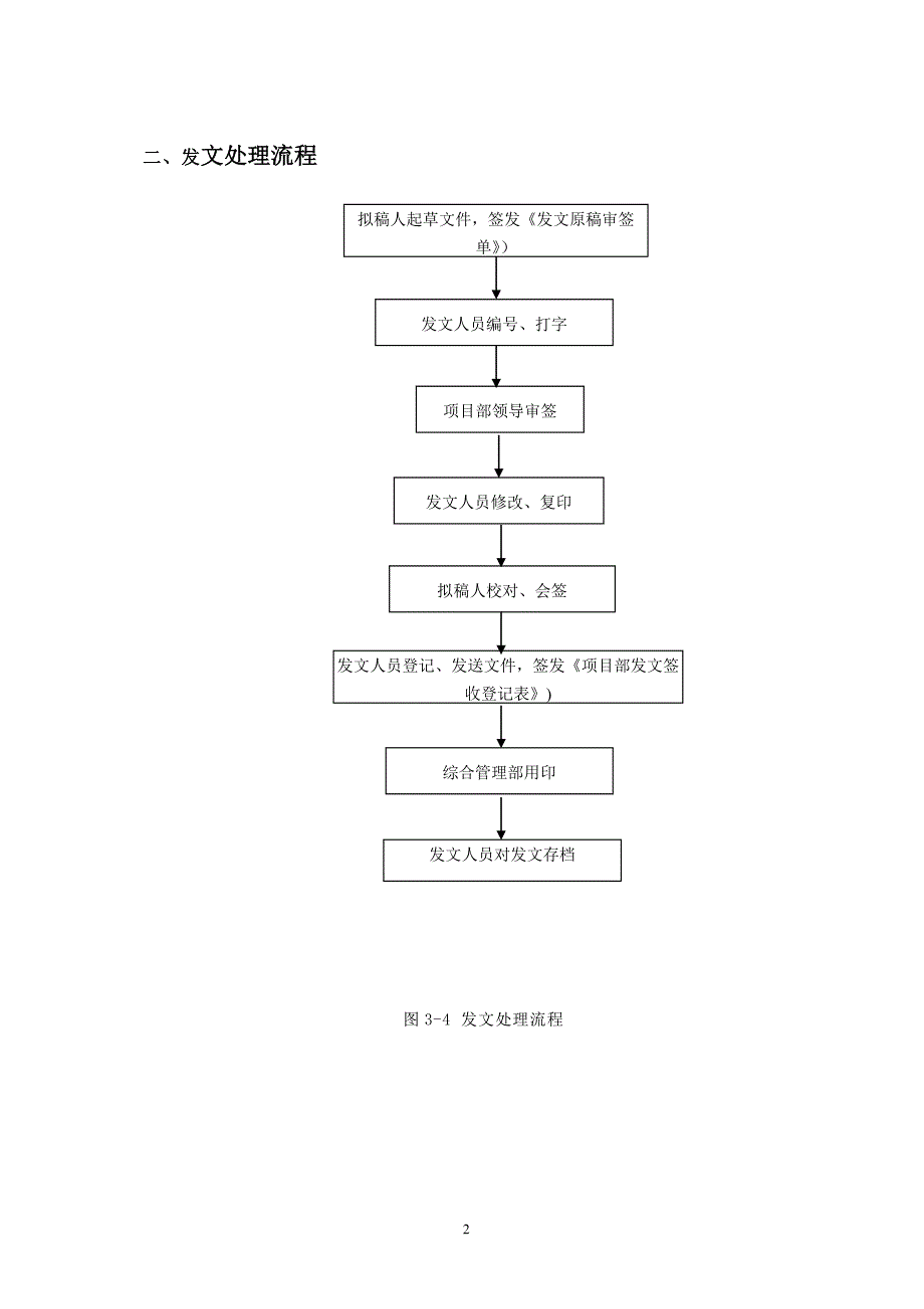 某工程总承包项目管理流程图_第2页