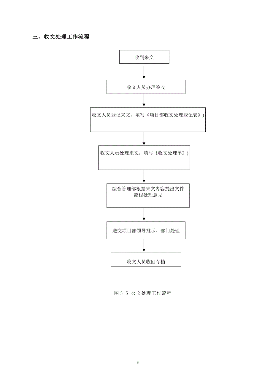 某工程总承包项目管理流程图_第3页