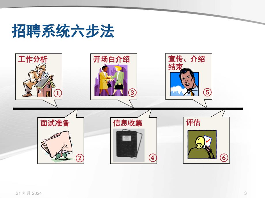 招聘配置2招聘面试方法技巧经典培训教材175页PPT_第3页