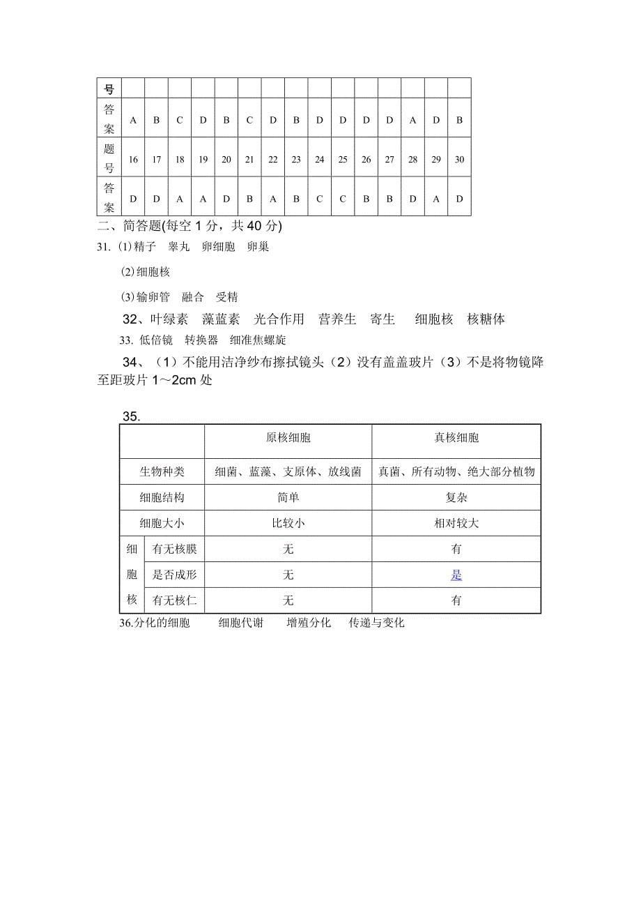 高中生物必修一第一章测试题及答案_第5页