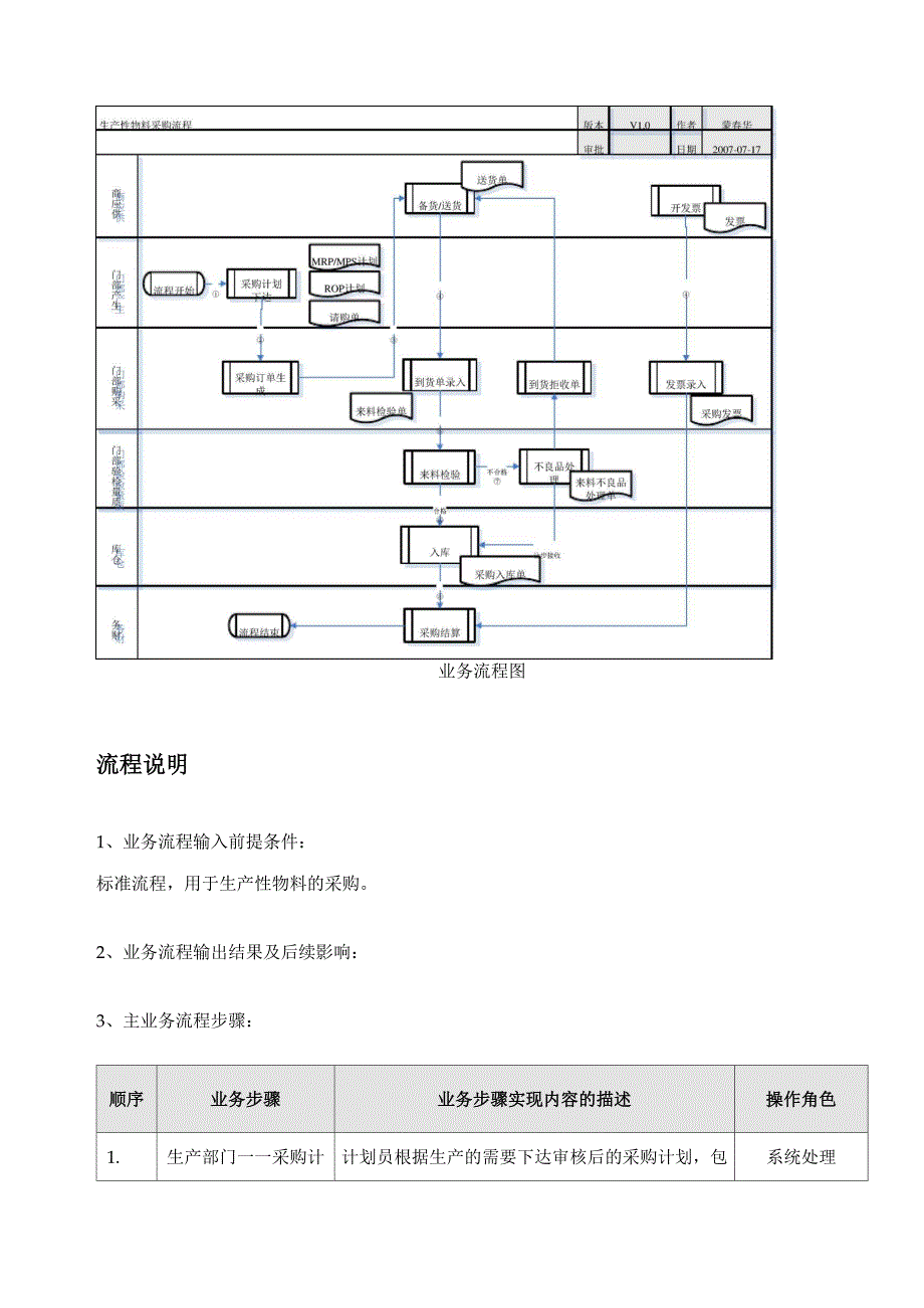 生产性物料采购流程_第4页