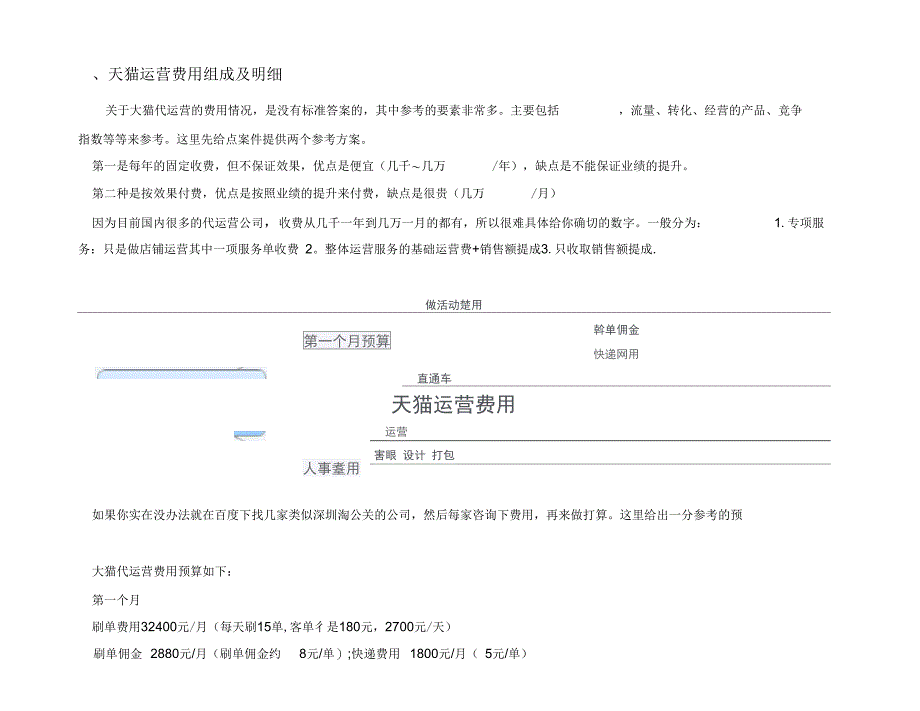 天猫代运营费用组成及明细_第1页