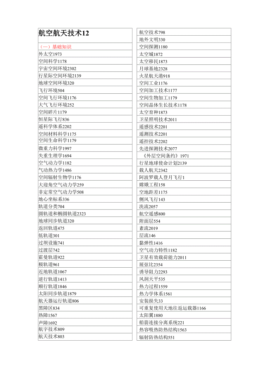 航空航天技术_第1页