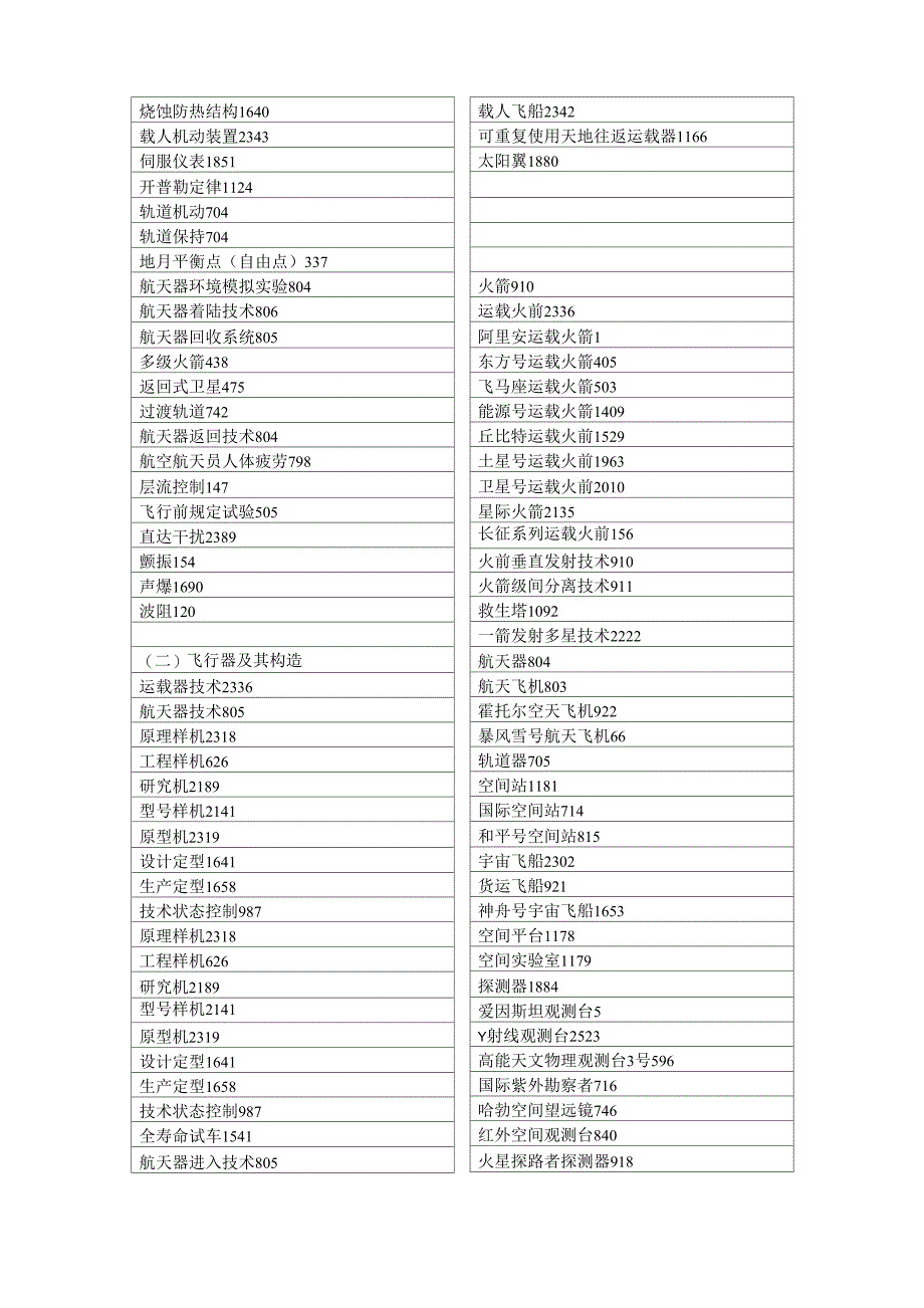 航空航天技术_第2页