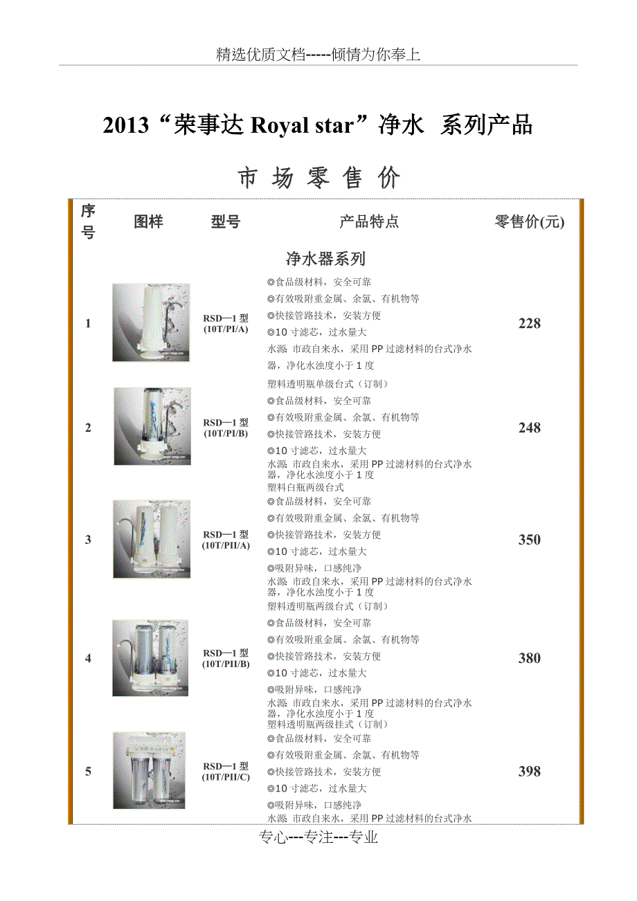 荣事达Royalstar价格表(市场零售)畅销(共10页)_第1页