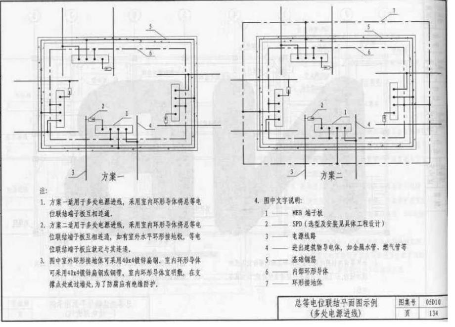 系列建筑设计标准图集5D_《防雷接地工程与等电位联结》资料课件_第2页