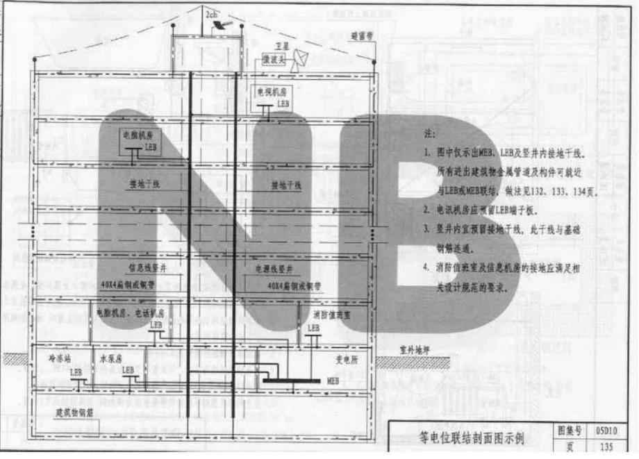 系列建筑设计标准图集5D_《防雷接地工程与等电位联结》资料课件_第3页