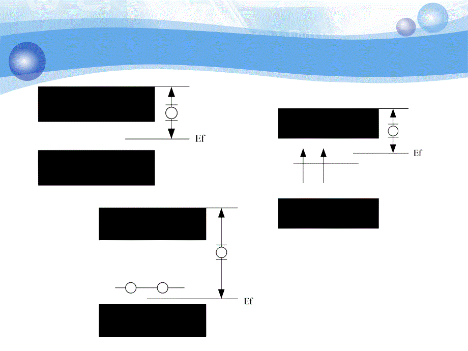 光催化降解小分子有机污染物甲醛的研究课件_第4页