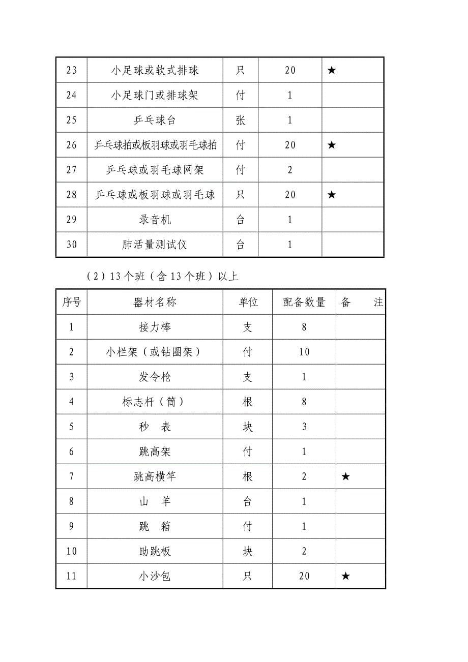 体育卫生标准_第5页