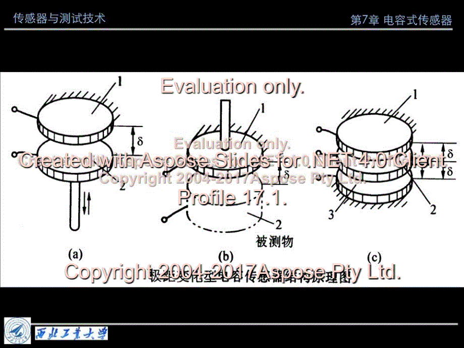 传感器与测试技术课件电容传感器_第5页