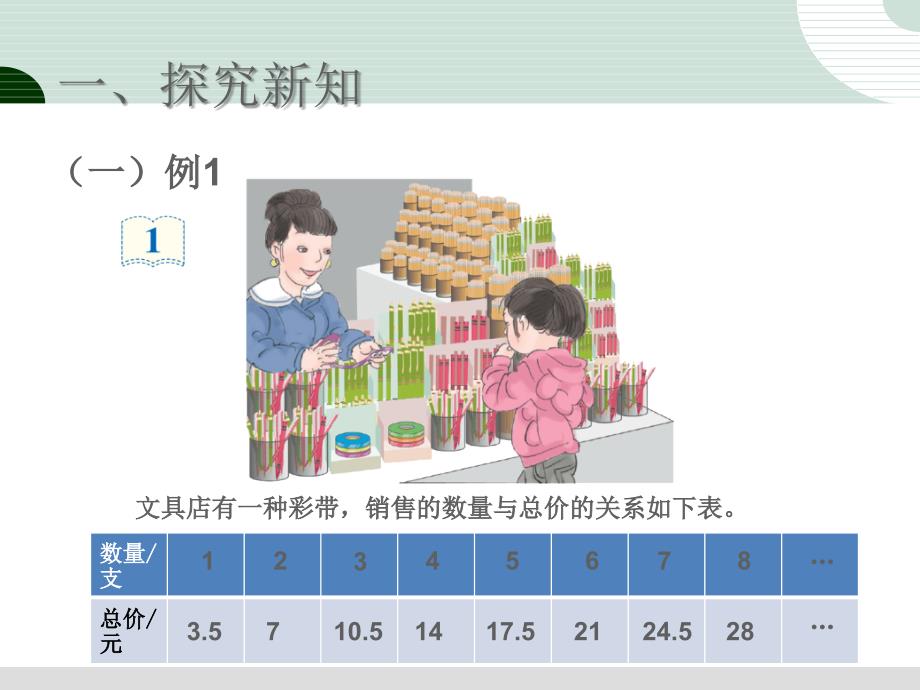 新人教版六年级下册数学第四单元正比例关系(例1)课件_第2页